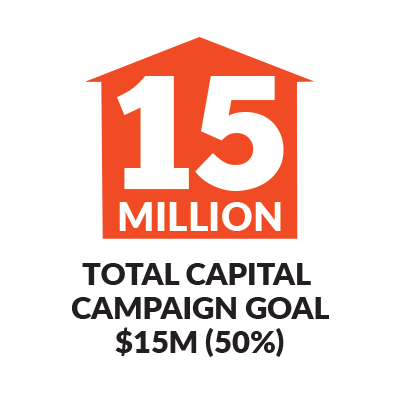 infographic campaign goal $15 million